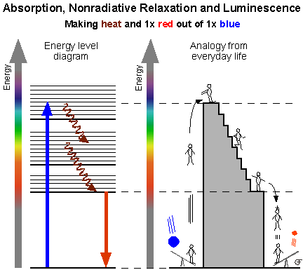 Luminescence Step by Step (Animation, 85 kByte)