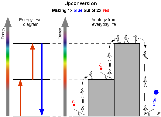 Upconversion Step by Step (Animation, 107 kByte)